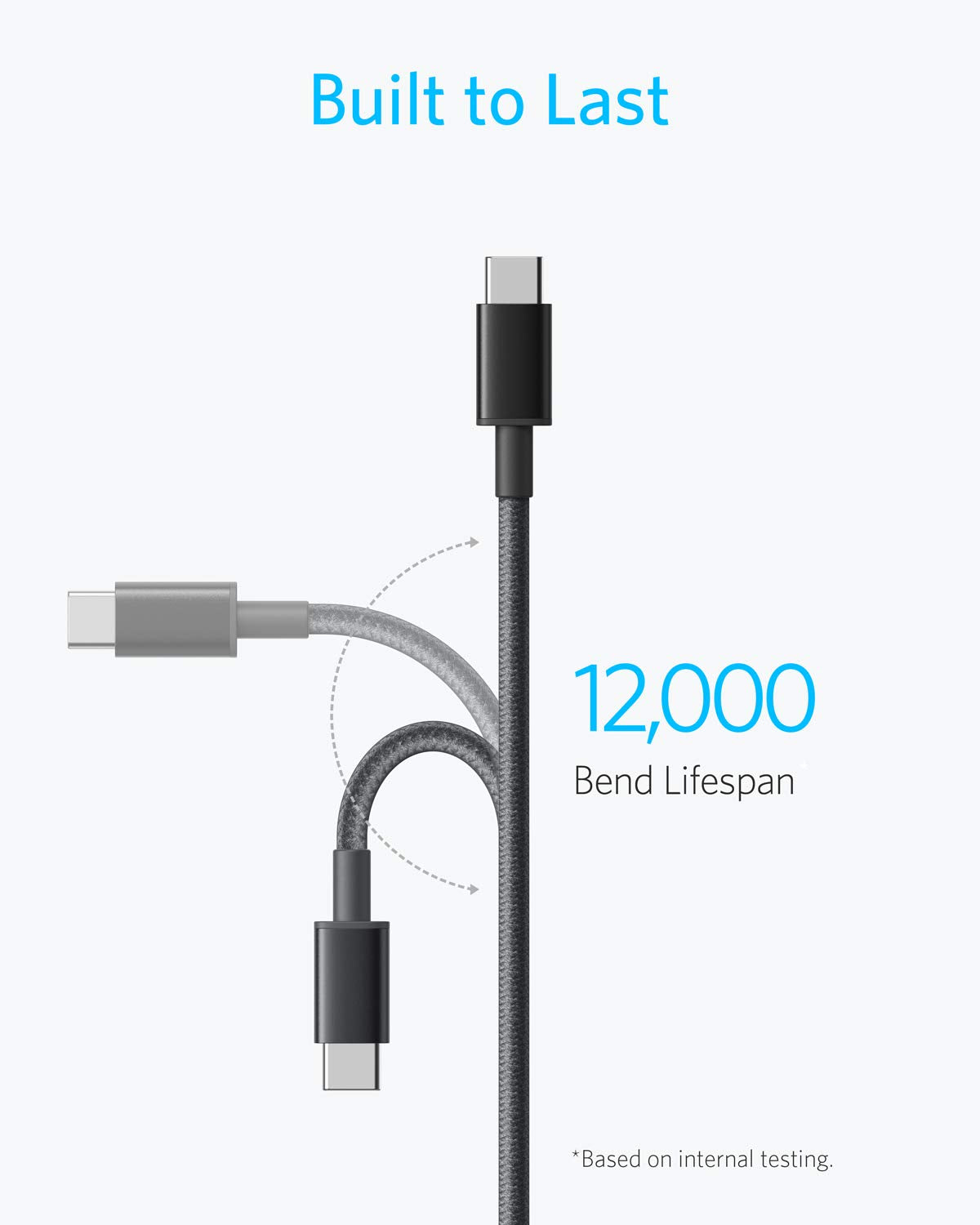 Anker USB C to USB C cables 2x 6ft (for charging)