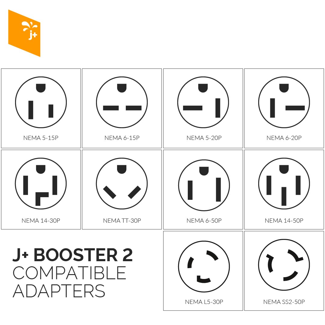 NEMA TT-30 Charger Adapter Plug for J+ Booster 2 | Portable Level 2 EV Charger for All Electric Vehicles (24 amps, 120V, 2.88kw)