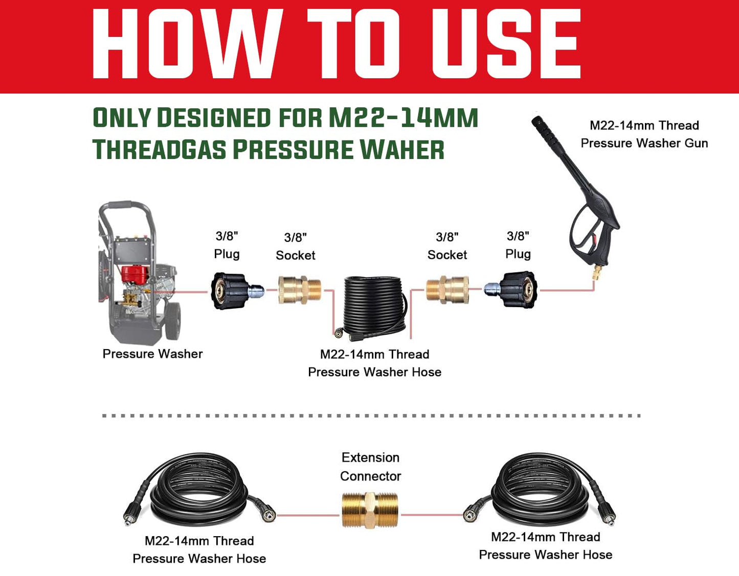 YAMATIC Kink Resistant Pressure Washer Hose 30FT 1/4" M22 Brass Fitting Power Washer Hose Replacement for Ryobi, Troy Bilt, Greenworks, CRAFTSMAN Most Brand Power Washer, 3200 PSI