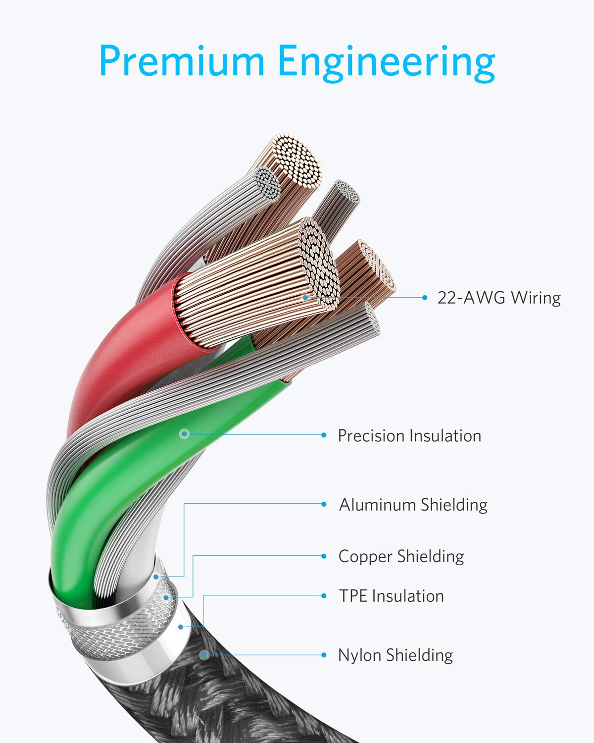 Anker USB C to USB C cables 2x 6ft (for charging)