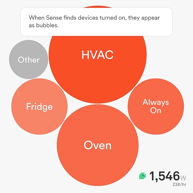 Sense Home Energy Monitor