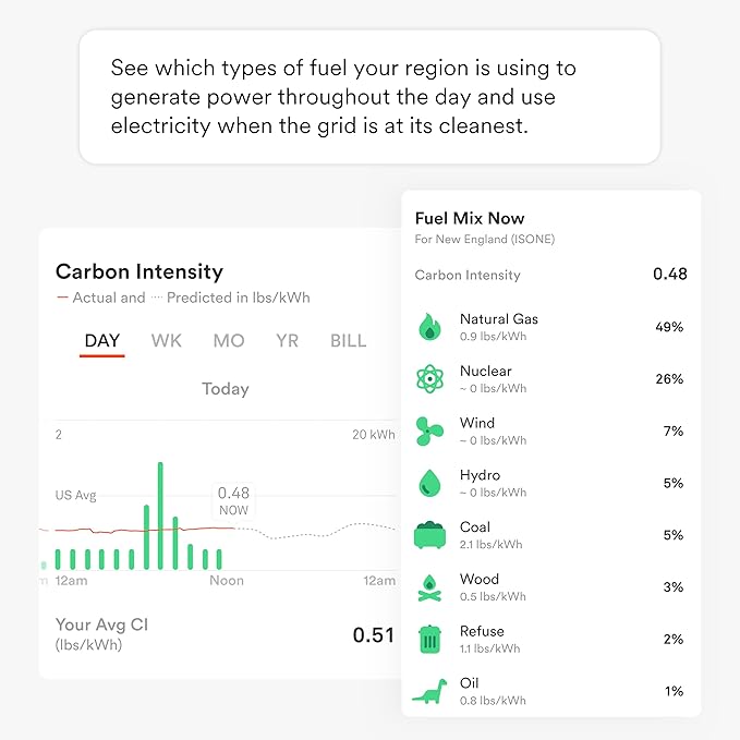 Sense Home Energy Monitor